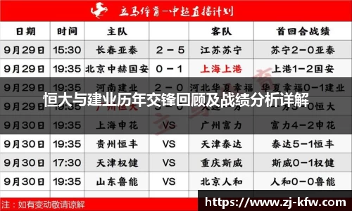 恒大与建业历年交锋回顾及战绩分析详解