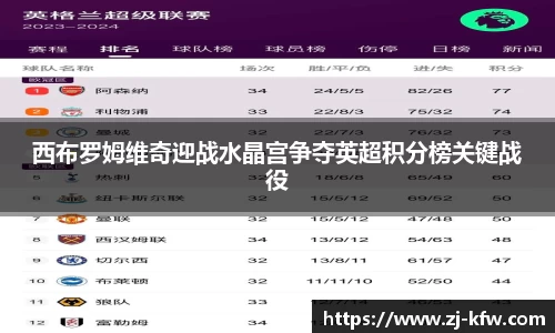 西布罗姆维奇迎战水晶宫争夺英超积分榜关键战役