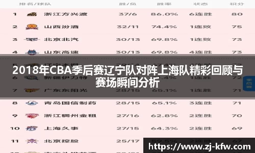 2018年CBA季后赛辽宁队对阵上海队精彩回顾与赛场瞬间分析