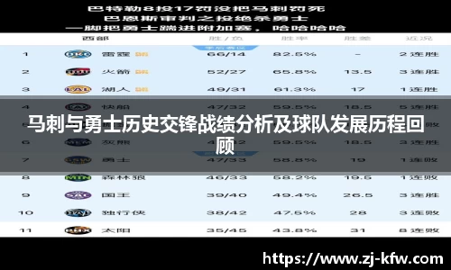 马刺与勇士历史交锋战绩分析及球队发展历程回顾